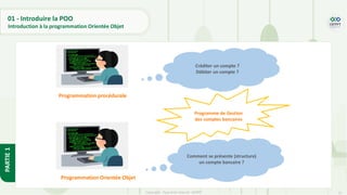 11
Copyright - Tout droit réservé - OFPPT
PARTIE
1
Programmation procédurale
Programmation Orientée Objet
Créditer un compte ?
Débiter un compte ?
Comment se présente (structure)
un compte bancaire ?
Programme de Gestion
des comptes bancaires
01 - Introduire la POO
Introduction à la programmation Orientée Objet
 