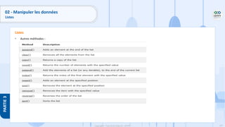 147
Copyright - Tout droit réservé - OFPPT
PARTIE
3
02 - Manipuler les données
Listes
• Autres méthodes :
Listes
 