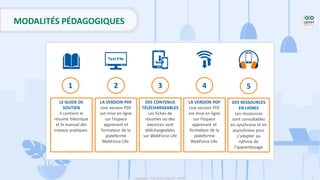 3
Copyright - Tout droit réservé - OFPPT
MODALITÉS PÉDAGOGIQUES
LE GUIDE DE
SOUTIEN
Il contient le
résumé théorique
et le manuel des
travaux pratiques.
1
LA VERSION PDF
Une version PDF
est mise en ligne
sur l’espace
apprenant et
formateur de la
plateforme
WebForce Life.
2
DES CONTENUS
TÉLÉCHARGEABLES
Les fiches de
résumés ou des
exercices sont
téléchargeables
sur WebForce Life
3
LA VERSION PDF
Une version PDF
est mise en ligne
sur l’espace
apprenant et
formateur de la
plateforme
WebForce Life.
4
DES RESSOURCES
EN LIGNES
Les ressources
sont consultables
en synchrone et en
asynchrone pour
s’adapter au
rythme de
l’apprentissage
5
 