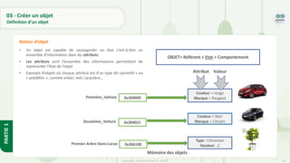 34
Copyright - Tout droit réservé - OFPPT
PARTIE
1
03 - Créer un objet
Définition d’un objet
• Un objet est capable de sauvegarder un état c'est-à-dire un
ensemble d’information dans les attributs
• Les attributs sont l’ensemble des informations permettant de
représenter l’état de l’objet
• Exemple d’objets où chaque attribut est d’un type dit «primitif » ou
« prédéfini », comme entier, réel, caractère…
Notion d’objet
OBJET= Référent + Etat + Comportement
0x304021
Couleur = Noir
Marque = Citroën
Couleur = rouge
Marque = Peugeot
Type : Citronnier
Hauteur : 2
Première_Voiture
Deuxième_Voiture
Premier-Arbre-Dans-Larue
Mémoire des objets
Attribut Valeur
0x304009
0x304100
 