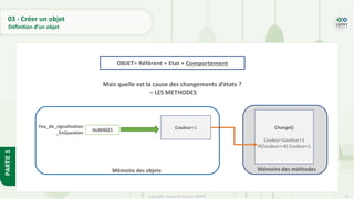 37
Copyright - Tout droit réservé - OFPPT
PARTIE
1
OBJET= Référent + Etat + Comportement
Mais quelle est la cause des changements d’états ?
– LES METHODES
Couleur=1
Mémoire des objets Mémoire des méthodes
Change()
Couleur=Couleur+1
If(Couleur==4) Couleur=1
Feu_de_signalisation
_EnQuestion
0x304021
03 - Créer un objet
Définition d’un objet
 