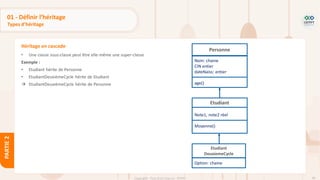 68
Copyright - Tout droit réservé - OFPPT
PARTIE
2
• Une classe sous-classe peut être elle-même une super-classe
Exemple :
• Etudiant hérite de Personne
• EtudiantDeuxièmeCycle hérite de Etudiant
→ EtudiantDeuxièmeCycle hérite de Personne
Héritage en cascade
Etudiant
Note1, note2 réel
Moyenne()
Personne
Nom: chaine
CIN entier
dateNaiss: entier
age()
Etudiant
DeuxiemeCycle
Option: chaine
01 - Définir l’héritage
Types d’héritage
 