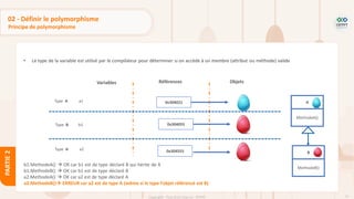 77
Copyright - Tout droit réservé - OFPPT
PARTIE
2
02 - Définir le polymorphisme
Principe de polymorphisme
• Le type de la variable est utilisé par le compilateur pour déterminer si on accède à un membre (attribut ou méthode) valide
Variables Références Objets
Type A a1
Type B b1
0x304021
0x304055
Type A a2 0x304555
A
MethodeA()
B
MethodeB()
b1.MethodeA() → OK car b1 est de type déclaré B qui hérite de A
b1.MethodeB() → OK car b1 est de type déclaré B
a2.MethodeA() → OK car a2 est de type déclaré A
a2.MethodeB()→ ERREUR car a2 est de type A (même si le type l’objet référencé est B)
 