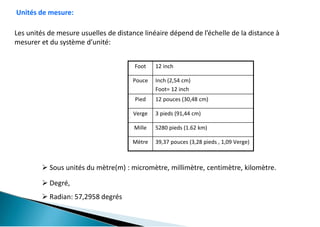 Cours_P627_11_03_2023.ppt