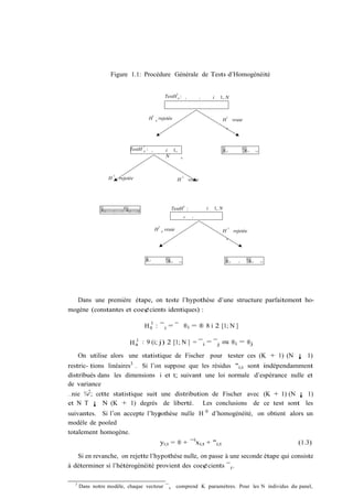Figure 1.1: Procédure Générale de Tests d’Homogénéité

                                                                                          1
                                                                                 TestH 0 :              i           i       i   1, N


                                                                 1
                                                            H        0
                                                                         rejetée                                                 H
                                                                                                                                     1
                                                                                                                                            vraie
                                                                                                                                     0




                                                      2
                                            TestH 0 :            i               i 1,                                              yi,t            ' xi,t      i,t

                                                                                 N              0




                          2
                      H       0
                                  rejetée                                                 H
                                                                                                    2
                                                                                                            vraie




                                                                                                    3
               yi,t       i        i   ' xi,t   i,t
                                                                                     TestH :                            i   1, N
                                                                                                    0        i


                                                                         3
                                                                     H       0
                                                                                 vraie                                           H
                                                                                                                                      3
                                                                                                                                            rejetée
                                                                                                                                     0




                                                          yi,t                   ' xi,t       i,t                                    yi,t      i      ' xi,t         i,t




   Dans une première étape, on teste l’hypothèse d’une structure parfaitement ho-
mogène (constantes et coe¢cients identiques) :
                                                        1
                                                      H 0 : ¯ i = ¯ ®i = ® 8 i 2 [1; N ]

                                              1
                                            H a : 9 (i; j) 2 [1; N ] = ¯ i = ¯ j ou ®i = ®j
      On utilise alors une statistique de Fischer pour tester ces (K + 1) (N ¡ 1)
restric- tions linéaires3 . Si l’on suppose que les résidus "i;t sont indépendamment
distribués dans les dimensions i et t; suivant une loi normale d’espérance nulle et
de variance
…nie ¾"2 ; cette statistique suit une distribution de Fischer avec (K + 1) (N ¡ 1)
et N T ¡ N (K + 1) degrés de liberté. Les conclusions de ce test sont les
                                                                                                                        0
suivantes. Si l’on accepte l’hypothèse nulle H
                               1                                                                                            d’homogénéité, on obtient alors un
modèle de pooled
totalement homogène.
                                                                             yi;t = ® + ¯ 0 xi;t + "i;t                                                                    (1.3)

   Si en revanche, on rejette l’hypothèse nulle, on passe à une seconde étape qui consiste
à déterminer si l’hétérogénéité provient des coe¢cients ¯ i .

  3
      Dans notre modèle, chaque vecteur ¯ i                                               comprend K paramètres. Pour les N individus du panel,
 
