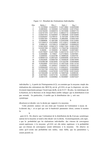 Figure 6.1: Résultat des Estimations Individuelles

                Obs           Alpha_I       Rho_I        Gam_I        Sig_I
                 1         0,13376594   -0,3052974   0,02715862   0,00032369
                 2         -0,0893829   -0,1493948   0,47335094   0,00137522
                 3         0,02164255   -0,0482918   0,15210068   0,00047172
                 4         0,02181379   -0,0713512   0,08023112   0,00058703
                 5         0,05501872   0,01829461   0,13963646   0,00152846
                 6         0,03200307   -0,2798161   -0,1547206   0,00014765
                 7         0,03007381   -0,1644535   -0,2663595   0,00021004
                 8         -0,0968696   -0,1697266   0,22403599   0,00123583
                 9         0,01394913   -0,0702855   0,01103817   0,00068135
                10          0,0468125   -0,2748415   0,30987847   0,00069222
                11         0,00018522   -0,0081573   0,08217304   0,00013755
                12         0,03381594   -0,1308573   0,17844738   0,00024927
                13           -0,06906   -0,1506083   -0,1468081   0,00074661
                14         0,04178007   -0,2517085   0,35072318   0,00173777
                15         -0,0555896    -0,176831   0,27316603    0,0007863
                16          0,0280554   -0,3224786   0,18986426    0,0003754
                17         0,08583123   -0,2657224   0,20064856   0,00104416
                18         -0,0022626   -0,0062728   0,19309539   0,00019094
                19         0,02389198   -0,0916293   0,51222789   0,00038848
                20         -0,0432805   -0,0772415   0,14977539   0,00113732
                21          -0,020066   -0,1200527   0,52000779   0,00032102
                22         0,00564093   -0,0314211   0,32853037   0,00029894
                23         0,01507706   -0,0447503   0,23266649   0,00039859
                24         -0,5000802   -0,4479339   0,33779788   0,00123425
                25         0,01952289   -0,1447489   0,15997526    0,0006339
                26         -0,0074825   -0,0072746    -0,250526   0,00059937
                27         -0,0061079   -0,0305862   0,18348967   0,00073227




individuelles ½i : A partir de l’histogramme (6.2), on constate que la moyenne simple des
réalisations des estimateurs des MCO bi est de ¡0:1416; et que la dispersion est rela-
                                          ½
tivement importante puisque l’écart type des bi est de 0:117. De plus, les statistiques de
                                                ½
la Kurtosis, de la Skewness et de Jarque-Bera semble indiquer que la distribution n’est
pas normale. En particulier, il semble que la distribution des ½ soit non
                                                                    i
symétrique
                                                                   b
(Kurtosis) et décalée vers la droite par rapport à la moyenne.
    Cette première analyse est con…rmée par l’examen de l’estimateur à noyau de
la densité des ½ et ce quel que soit le bandwitch parameter choisi, comme le montre
              i
la
             b
…gure (6.3). On observe que l’estimateur de la distribution des ½i n’est pas symétrique
                                                                   b
autour de la moyenne et tend à être décalé vers la droite. Economiquement, cela signi…
e que la probabilité que les réalisations individuelles des vitesses de convergence
soient supérieures à la moyenne ¡0:1416 est elle même supérieure à la probabilité
que ces vitesses de convergence soient inférieures à la moyenne. On observe en
outre qu’il existe une probabilité non nulles, mais faible, que les paramètres ½i
soient positifs ou
 