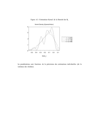 Figure 6.3: Estimateur Kernel de la Densité des bi
                                                                 ½

                        Kernel Density (Epanechnikov)
            4



            3



                                                                 h = 0.0595
             2
                                                                 h = 0.1190
                                                                 h = 0.1785

            1



            0
                 -0.5   -0.4   -0.3    -0.2   -0.1   0.0   0.1

                                      RHO_I




les pondérations sont fonctions de la précisions des estimations individuelles (de la
variance des résidus).
 