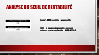 ANALYSE DU SEUIL DE RENTABILITÉ 
Année 1 : 6336 quantités  pas rentable 
6336 = la moyenne des quantités que nous 
estimons vendre pour l'année 1 (8448+4224)/2 
 