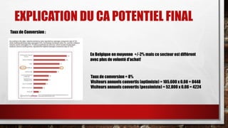 EXPLICATION DU CA POTENTIEL FINAL 
Taux de Conversion : 
En Belgique en moyenne +/-2% mais ce secteur est différent 
avec plus de volonté d'achat! 
Taux de conversion = 8% 
Visiteurs annuels convertis (optimiste) = 105.600 x 0.08 = 8448 
Visiteurs annuels convertis (pessimiste) = 52.800 x 0.08 = 4224 
 