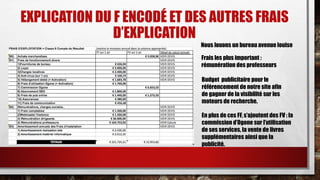 EXPLICATION DU F ENCODÉ ET DES AUTRES FRAIS 
D’EXPLICATION 
Nous louons un bureau avenue louise 
Frais les plus important : 
rémunération des professeurs 
Budget publicitaire pour le 
référencement de notre site afin 
de gagner de la visibilité sur les 
moteurs de recherche. 
En plus de ces FF, s’ajoutent des FV : la 
commission d’Ogone sur l’utilisation 
de ses services, la vente de livres 
supplémentaires ainsi que la 
publicité. 
 