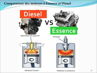Comparaison des moteurs à Essence et Diesel
10
 