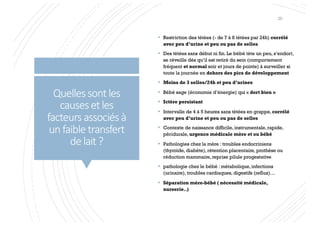 Quellessontles
causesetles
facteursassociésà
unfaibletransfert
delait?
§ Restriction des tétées (- de 7 à 8 tétées par 24h) corrélé
avec peu d’urine et peu ou pas de selles
§ Des tétées sans début ni fin. Le bébé tète un peu, s’endort,
se réveille dès qu’il est retiré du sein (comportement
fréquent et normal soir et jours de pointe) à surveiller si
toute la journée en dehors des pics de développement
§ Moins de 3 selles/24h et peu d’urines
§ Bébé sage (économie d’énergie) qui « dort bien »
§ Ictère persistant
§ Intervalle de 4 à 5 heures sans tétées en grappe, corrélé
avec peu d’urine et peu ou pas de selles
§ Contexte de naissance difficile, instrumentale, rapide,
péridurale, urgence médicale mère et ou bébé
§ Pathologies chez la mère : troubles endocriniens
(thyroïde, diabète), rétention placentaire, prothèse ou
réduction mammaire, reprise pilule progestative
§ pathologie chez le bébé : métabolique, infections
(urinaire), troubles cardiaques, digestifs (reflux)…
§ Séparation mère-bébé ( nécessité médicale,
nurserie..)
20
 