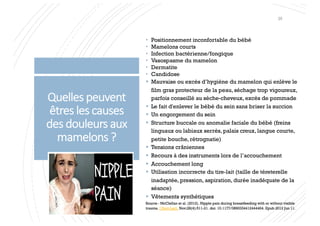 Quelles peuvent
êtres les causes
des douleurs aux
mamelons ?
• Positionnement inconfortable du bébé
• Mamelons courts
• Infection bactérienne/fongique
• Vasospasme du mamelon
• Dermatite
• Candidose
§ Mauvaise ou excès d’hygiène du mamelon qui enlève le
film gras protecteur de la peau, séchage trop vigoureux,
parfois conseillé au sèche-cheveux, excès de pommade
§ Le fait d'enlever le bébé du sein sans briser la succion
§ Un engorgement du sein
§ Structure buccale ou anomalie faciale du bébé (freins
linguaux ou labiaux serrés, palais creux, langue courte,
petite bouche, rétrognatie)
§ Tensions crâniennes
§ Recours à des instruments lors de l’accouchement
§ Accouchement long
§ Utilisation incorrecte du tire-lait (taille de téreterelle
inadaptée, pression, aspiration, durée inadéquate de la
séance)
§ Vêtements synthétiques
Source : McClellan et al. (2012). Nipple pain during breastfeeding with or without visible
trauma. J Hum Lact. Nov;28(4):511-21. doi: 10.1177/0890334412444464. Epub 2012 Jun 11.
35
 