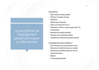 Lessymptômesde
l’engorgement
peuventprovoquer
uneffetdomino
Symptômes
§ Seins tendus, lourds, gonflés
§ Douleur et rougeur du sein
§ Érythème
§ Œdème péri-aréolaire
§ Gêne à l'écoulement du lait
§ Fébricule (« Fièvre » basse jusqu’à 38,3° C)
§ Courbatures
§ Sensation de malaise général
§ Pression intra-mammaire élevée
§ Tuméfaction douloureuse parfois chaude
L'engorgement peut conduire à :
§ Une diminution de la production de lait
§ Réduction du débit de lait pour le bébé
§ Diminution du réflexe d'éjection du lait
§ Canaux bouchés
§ Mastite
§ Un sevrage prématuré
54
 