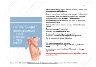 Commentsoigner
unengorgement:
1.chaleur
2.drainage
3.repos
(répéter)
• Chaleur humide (quelques minutes max) sur le sein pour
faciliter l’écoulement de lait
• Drainer le sein toutes les heures pour soulager l’inflammation
• Froid après la tétée (feuilles de chou, petits pois congelés,
couche congelée) pour soulager l’inflammation
• Faire de l’expression manuelle si le bébé ne draine pas
suffisamment le sein
• Utiliser un tire-lait en douceur (essayer des téterelles plus
larges)
• Faire un drainage lymphatique
• Favoriser une bonne prise au sein
• Si le mamelon est aplati par l’engorgement,
considérer l’assouplissement par contre-pression
• Pas de restriction hydrique ni bandage
Une résolution rapide est attendue
Attention : un engorgement peut affecter la production
lactée
Le phénomène reste transitoire s’il est pris en charge
rapidement
Sinon orienter immédiatement vers un spécialiste : risque
accru de mastite
Source: Berens P, Brodribb W. ABM Clinical Protocol# 20: Engorgement, Revised 2016.Breastfeed Med. 2016;11(4):159-163.
55
 