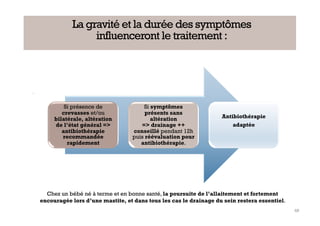 La gravité et la durée des symptômes
influenceront le traitement :
.
Chez un bébé né à terme et en bonne santé, la poursuite de l’allaitement et fortement
encouragée lors d’une mastite, et dans tous les cas le drainage du sein restera essentiel.
Si présence de
crevasses et/ou
bilatérale, altération
de l’état général =>
antibiothérapie
recommandée
rapidement
Si symptômes
présents sans
altération
=> drainage ++
conseillé pendant 12h
puis réévaluation pour
antibiothérapie.
Antibiothérapie
adaptée
68
 