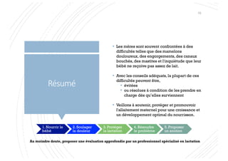 Résumé
§ Les mères sont souvent confrontées à des
difficultés telles que des mamelons
douloureux, des engorgements, des canaux
bouchés, des mastites et l'inquiétude que leur
bébé ne reçoive pas assez de lait.
§ Avec les conseils adéquats, la plupart de ces
difficultés peuvent être,
§ évitées
§ ou résolues à condition de les prendre en
charge dès qu’elles surviennent
§ Veillons à soutenir, protéger et promouvoir
l'allaitement maternel pour une croissance et
un développement optimal du nourrisson.
1. Nourrir le
bébé
2. Soulager
la douleur
3. Protéger
la lactation
4. Résoudre
le problème
5. Proposer
un soutien
Au moindre doute, proposer une évaluation approfondie par un professionnel spécialisé en lactation
75
 