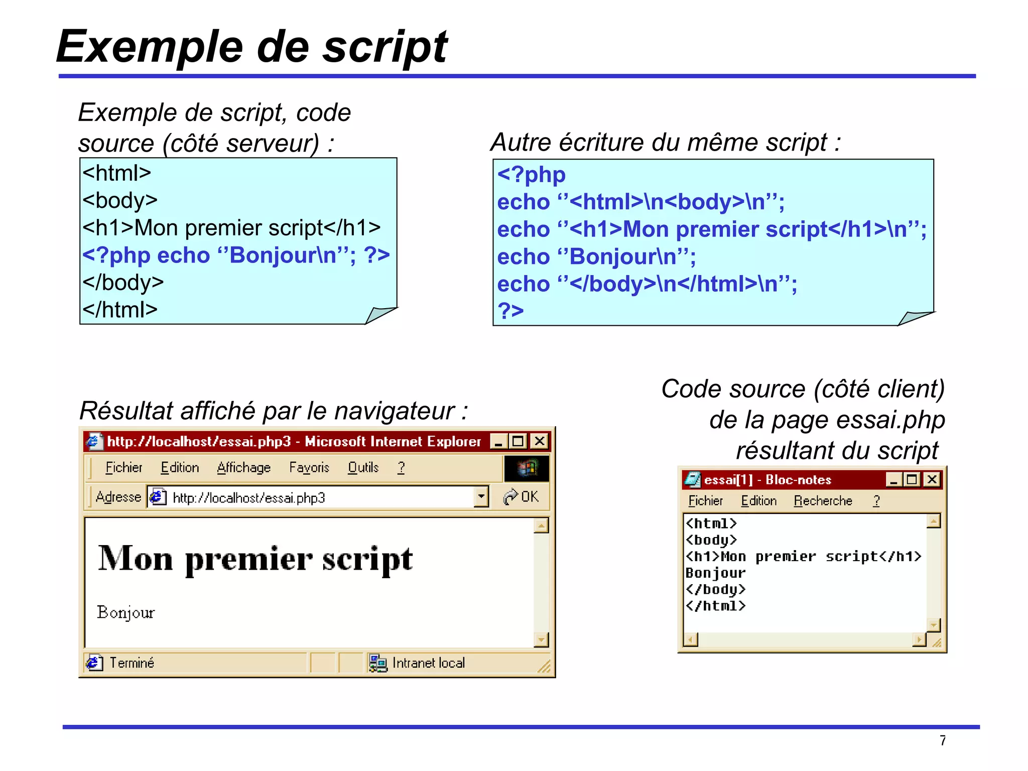 Exemple de script /154 Code source (côté client) de la page essai.php résultant du script  <html> <body> <h1>Mon premier script</h1> <?php echo ‘’Bonjour\n’’; ?> </body> </html> Exemple de script, code source (côté serveur) : <?php echo ‘’<html>\n<body>\n’’; echo ‘’<h1>Mon premier script</h1>\n’’; echo ‘’Bonjour\n’’; echo ‘’</body>\n</html>\n’’; ?> Autre écriture du même script : Résultat affiché par le navigateur : 