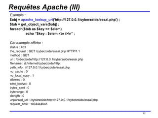 Requêtes Apache (III) Exemple : $obj =  apache_lookup_uri ('http://127.0.0.1/cyberzoide/essai.php') ; $tab = get_object_vars($obj) ; foreach($tab as $key => $elem) echo ‘’$key : $elem <br />\n’’ ; Cet exemple affiche : status : 403  the_request : GET /cyberzoide/essai.php HTTP/1.1  method : GET  uri : /cyberzoide/http://127.0.0.1/cyberzoide/essai.php  filename : d:/internet/cyberzoide/http:  path_info : //127.0.0.1/cyberzoide/essai.php  no_cache : 0  no_local_copy : 1  allowed : 0  sent_bodyct : 0  bytes_sent : 0  byterange : 0  clength : 0  unparsed_uri : /cyberzoide/http://127.0.0.1/cyberzoide/essai.php  request_time : 1034444645 /154 