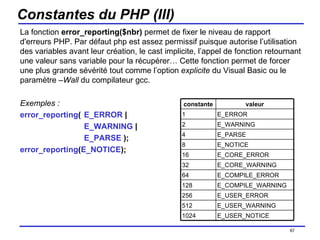 Constantes du PHP (III) La fonction  error_reporting($nbr)  permet de fixer le niveau de rapport d'erreurs PHP. Par défaut php est assez permissif puisque autorise l’utilisation des variables avant leur création, le cast implicite, l’appel de fonction retournant une valeur sans variable pour la récupérer… Cette fonction permet de forcer une plus grande sévérité tout comme l’option  explicite  du Visual Basic ou le paramètre  –Wall  du compilateur gcc. Exemples : error_reporting ( E_ERROR  |  E_WARNING  |  E_PARSE  ); error_reporting ( E_NOTICE ); /154 constante valeur 1 E_ERROR 2 E_WARNING 4 E_PARSE  8 E_NOTICE 16 E_CORE_ERROR 32 E_CORE_WARNING 64 E_COMPILE_ERROR 128 E_COMPILE_WARNING 256 E_USER_ERROR 512 E_USER_WARNING 1024 E_USER_NOTICE 