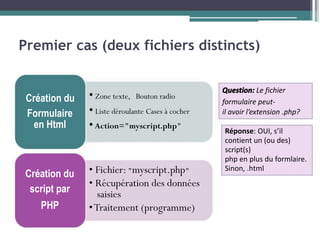 Premier cas (deux fichiers distincts)
Création du
Formulaire
en Html
Création du
script par
PHP
• Zone texte, Bouton radio
• Liste déroulante Cases à cocher
•Action="myscript.php"
• Fichier:"myscript.php"
• Récupération des données
saisies
•Traitement (programme)
Question: Le fichier
formulaire peut-
il avoir l’extension .php?
Réponse: OUI, s’il
contient un (ou des)
script(s)
php en plus du formlaire.
Sinon, .html
 