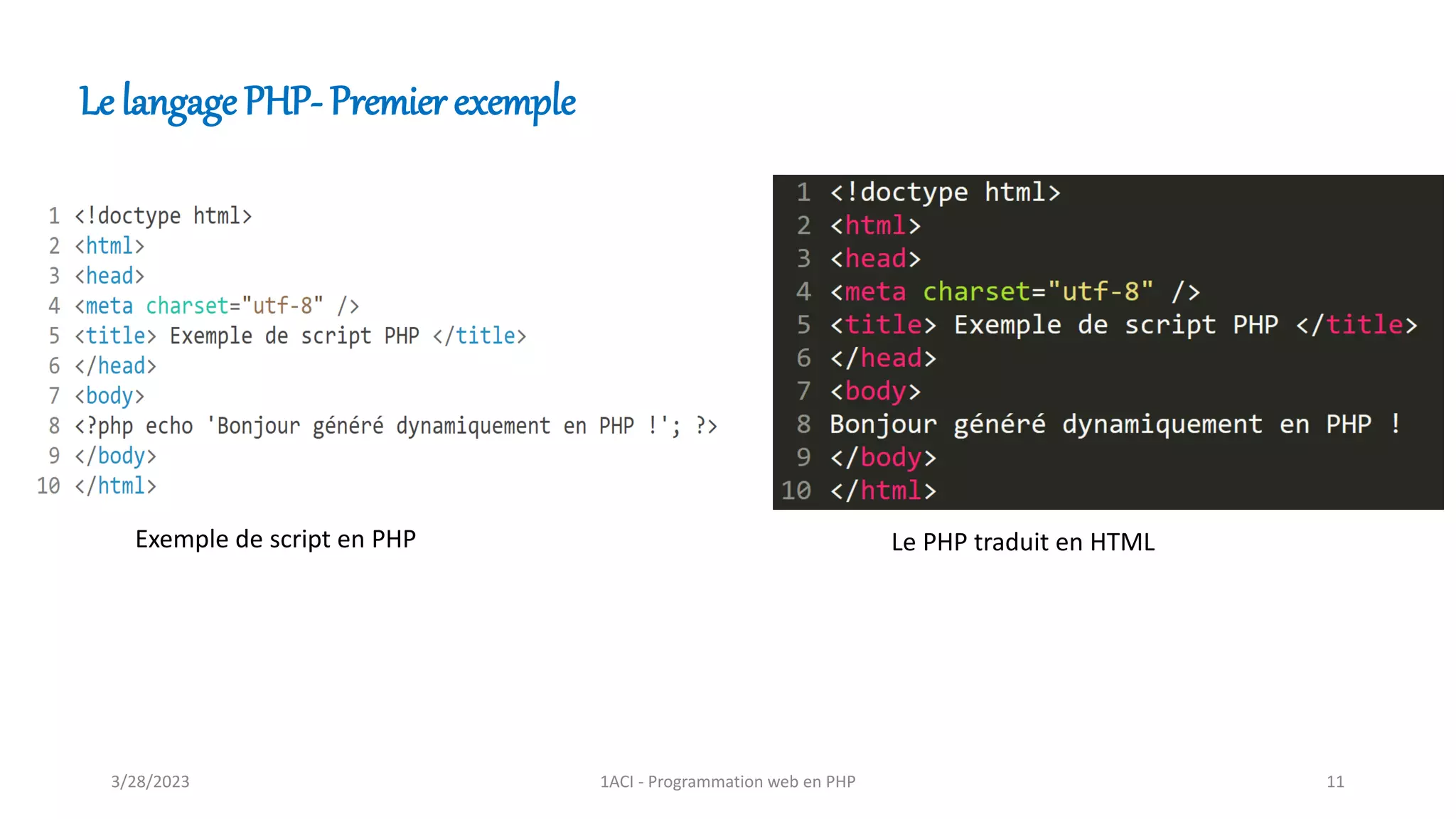 Le langage PHP- Premier exemple
Exemple de script en PHP Le PHP traduit en HTML
3/28/2023 1ACI - Programmation web en PHP 11
 