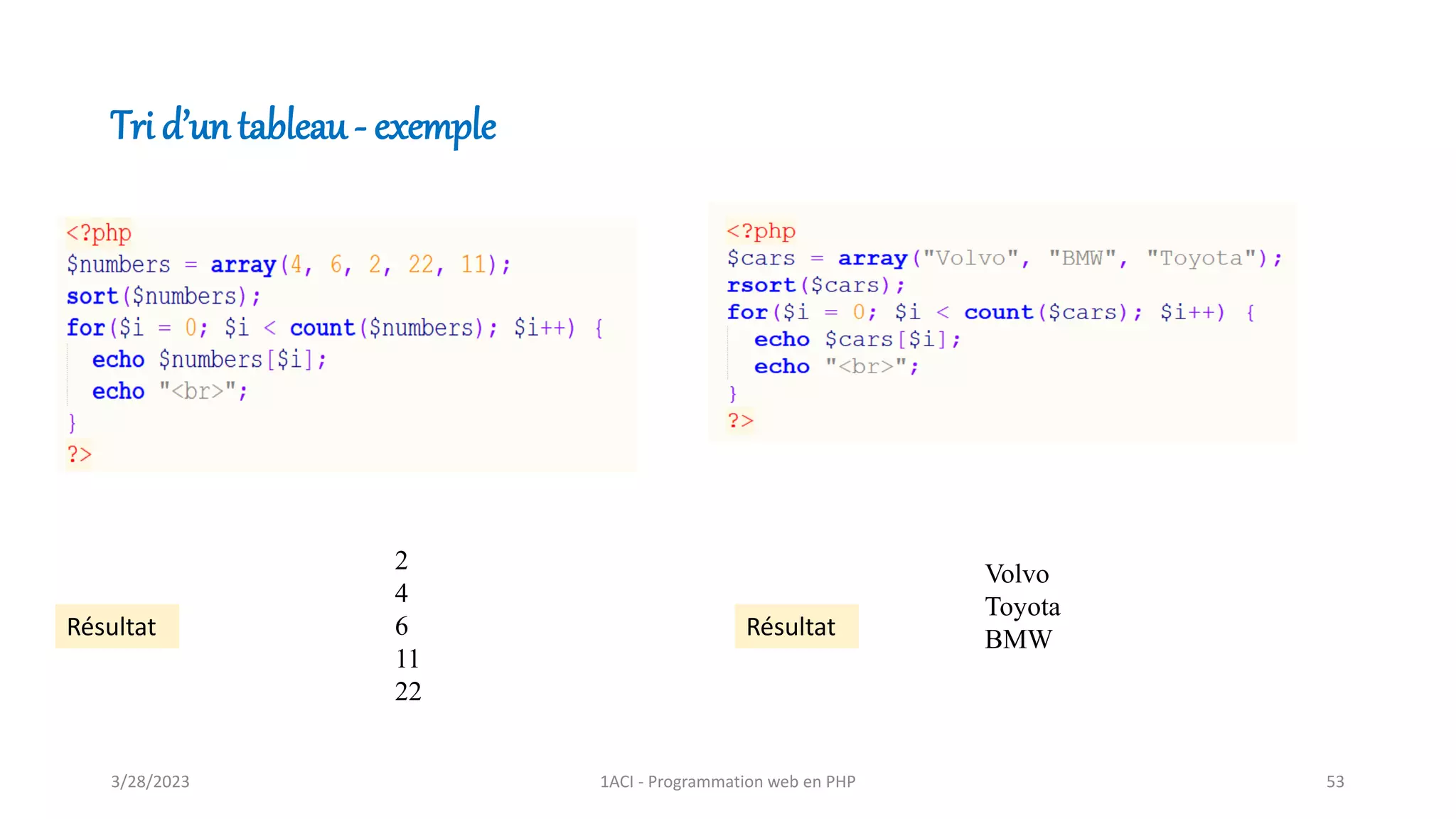 Tri d’un tableau - exemple
2
4
6
11
22
Résultat
Volvo
Toyota
BMW
Résultat
3/28/2023 1ACI - Programmation web en PHP 53
 