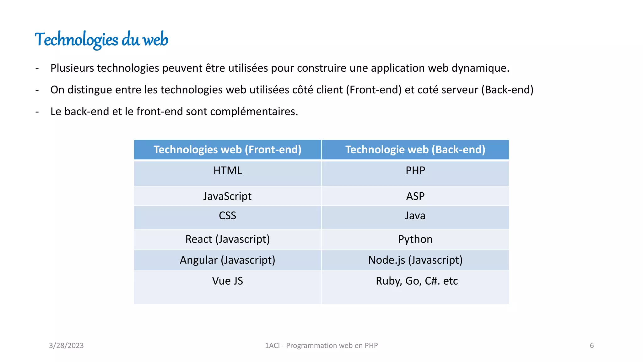 Technologies du web
Technologies web (Front-end) Technologie web (Back-end)
HTML PHP
JavaScript ASP
CSS Java
React (Javascript) Python
Angular (Javascript) Node.js (Javascript)
Vue JS Ruby, Go, C#. etc
- Plusieurs technologies peuvent être utilisées pour construire une application web dynamique.
- On distingue entre les technologies web utilisées côté client (Front-end) et coté serveur (Back-end)
- Le back-end et le front-end sont complémentaires.
3/28/2023 1ACI - Programmation web en PHP 6
 