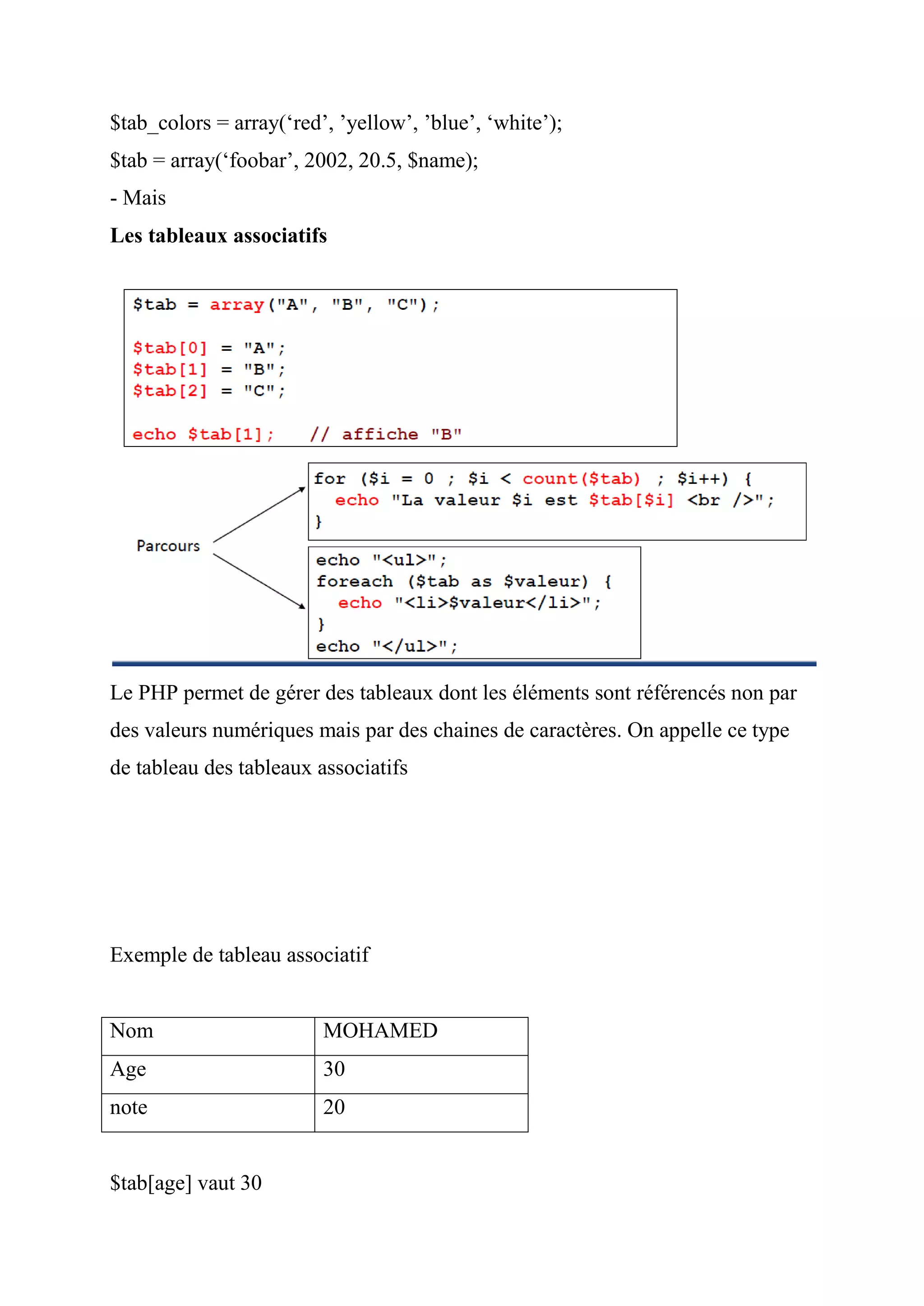 $tab_colors = array(‘red’, ’yellow’, ’blue’, ‘white’);
$tab = array(‘foobar’, 2002, 20.5, $name);
- Mais
Les tableaux associatifs
Le PHP permet de gérer des tableaux dont les éléments sont référencés non par
des valeurs numériques mais par des chaines de caractères. On appelle ce type
de tableau des tableaux associatifs
Exemple de tableau associatif
Nom MOHAMED
Age 30
note 20
$tab[age] vaut 30
 