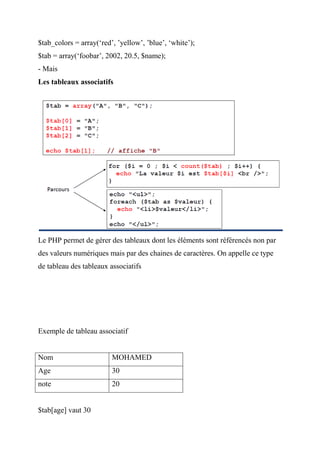 $tab_colors = array(‘red’, ’yellow’, ’blue’, ‘white’);
$tab = array(‘foobar’, 2002, 20.5, $name);
- Mais
Les tableaux associatifs
Le PHP permet de gérer des tableaux dont les éléments sont référencés non par
des valeurs numériques mais par des chaines de caractères. On appelle ce type
de tableau des tableaux associatifs
Exemple de tableau associatif
Nom MOHAMED
Age 30
note 20
$tab[age] vaut 30
 