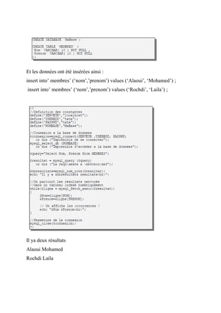 Et les données ont été insérées ainsi :
insert into’ membres’ (‘nom’,’prenom’) values (‘Alaoui’, ‘Mohamed’) ;
insert into’ membres’ (‘nom’,’prenom’) values (‘Rochdi’, ‘Laila’) ;
Il ya deux résultats
Alaoui Mohamed
Rochdi Laila
 