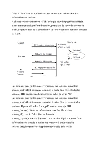 Grâce à l'identifiant de session le serveur est en mesure de stocker des
informations sur le client
A chaque nouvelle connexion HTTP (à chaque nouvelle page demandée) le
client transmet son identifiant de session, permettant de suivre les actions du
client, de garder trace de sa connexion et de stocker certaines variables associés
au client.
Les solutions pour mettre en oeuvre viennent des fonctions suivantes :
session_start() identifie ou crée la session si existe déjà, recrée toutes les
variables PHP associées doit être appelé au début du script PHP
Les solutions pour mettre en oeuvre viennent des fonctions suivantes :
session_start() identifie ou crée la session si existe déjà, recrée toutes les
variables Php associées doit être appelé au début du script PHP
session_destroy() détruit les informations associées à la session
session_id() renvoie l’identifiant de la session
session_register(nomVariable) associe une variable Php à la session. Cette
information sera stockée et pourra être retrouvée à chaque session
session_unregister(nomVar) supprime une variable de la session
 