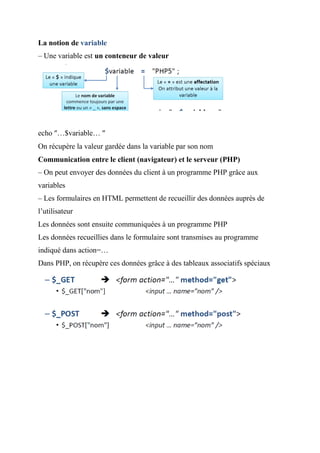 La notion de variable
– Une variable est un conteneur de valeur
echo …$variable… 
On récupère la valeur gardée dans la variable par son nom
Communication entre le client (navigateur) et le serveur (PHP)
– On peut envoyer des données du client à un programme PHP grâce aux
variables
– Les formulaires en HTML permettent de recueillir des données auprès de
l’utilisateur
Les données sont ensuite communiquées à un programme PHP
Les données recueillies dans le formulaire sont transmises au programme
indiqué dans action=…
Dans PHP, on récupère ces données grâce à des tableaux associatifs spéciaux
 