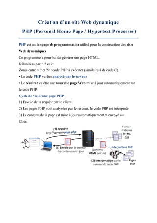 Création d’un site Web dynamique
PHP (Personal Home Page / Hypertext Processor)
PHP est un langage de programmation utilisé pour la construction des sites
Web dynamiques
Ce programme a pour but de générer une page HTML.
Délimitées par < ? et ?>
Zones entre < ? et ?> : code PHP à exécuter (similaire à du code C).
• Le code PHP va être analysé par le serveur
• Le résultat va être une nouvelle page Web mise à jour automatiquement par
le code PHP
Cycle de vie d’une page PHP
1) Envoie de la requête par le client
2) Les pages PHP sont analysées par le serveur, le code PHP est interprété
3) Le contenu de la page est mise à jour automatiquement et envoyé au
Client
 