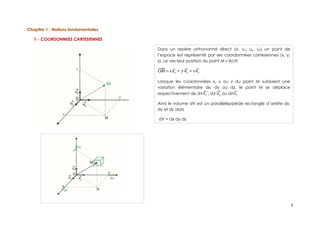Chapitre 1 : Notions fondamentales
1- COORDONNEES CARTESIENNES
4
Dans un repère orthonormé direct (o, ux, uy, uz) un point de
l’espace est représenté par ses coordonnées cartésiennes (x, y,
z). Le vecteur position du point M s’écrit
⃗
OM=x⃗
ux + y ⃗
uy + z ⃗
uz
Lorsque les coordonnées x, y ou z du point M subissent une
variation élémentaire dx, dy ou dz, le point M se déplace
respectivement de dx ⃗
ux , dy ⃗
uy ou dz ⃗
uz
Ainsi le volume dV est un parallélépipède rectangle d’arrête dx,
dy et dz alors
dV = dx dy dz
 