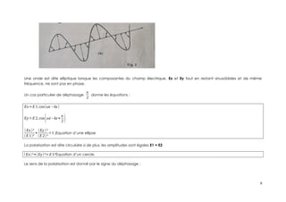 Une onde est dite elliptique lorsque les composantes du champ électrique, Ex et Ey tout en restant sinusoïdales et de même
fréquence, ne sont pas en phase.
Un cas particulier de déphasage
π
2
donne les équations :
Ex=E1.cos(ωt−kz)
Ey=E2.cos(ωt−kz+
π
2 )
(Ex)²
(E1)²
+
(Ey)²
(E2)²
=1;Equation d’une ellipse
La polarisation est dite circulaire si de plus, les amplitudes sont égales E1 = E2
(Ex)²+(Ey)²=E1²Equation d’un cercle.
Le sens de la polarisation est donné par le signe du déphasage :
9
 