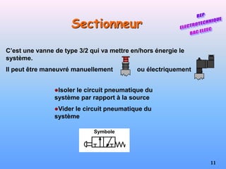 11
Sectionneur
Isoler le circuit pneumatique du
système par rapport à la source
Vider le circuit pneumatique du
système
C’est une vanne de type 3/2 qui va mettre en/hors énergie le
système.
Il peut être maneuvré manuellement ou électriquement
Symbole
 