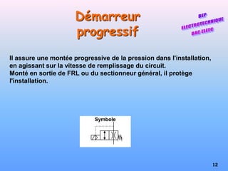 12
Symbole
Démarreur
progressif
Il assure une montée progressive de la pression dans l'installation,
en agissant sur la vitesse de remplissage du circuit.
Monté en sortie de FRL ou du sectionneur général, il protège
l'installation.
 