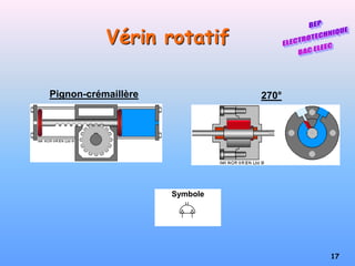 17
Symbole
Vérin rotatif
270°
Pignon-crémaillère
 