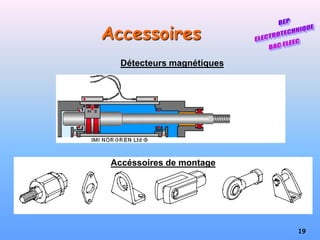 19
Accéssoires de montage
Accessoires
Détecteurs magnétiques
 