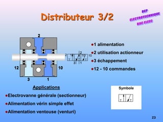 23
Distributeur 3/2
Applications
Electrovanne générale (sectionneur)
Alimentation vérin simple effet
Alimentation ventouse (venturi)
Symbole
1 alimentation
2 utilisation actionneur
3 échappement
12 - 10 commandes
1
2
3
10
12
1
2
3
12 10
1
2
3
10
12
1
2
3
12 10
 