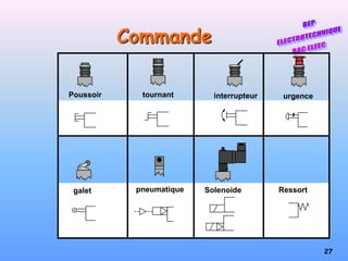 27
Commande
tournant
Poussoir interrupteur
Solenoide
galet pneumatique
urgence
Ressort
 