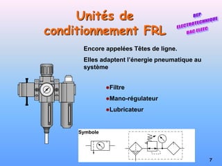 7
Symbole
Unités de
conditionnement FRL
Filtre
Mano-régulateur
Lubricateur
Encore appelées Têtes de ligne.
Elles adaptent l’énergie pneumatique au
système
 