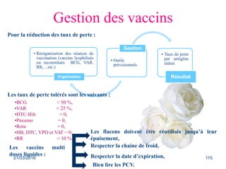 Gestion des vaccins
Pour la réduction des taux de perte :
• Réorganisation des séances de
vaccination (vaccins lyophilisés
ou reconstitués BCG, VAR,
RR,…etc.)
Organisation
• Outils
prévisionnels
Gestion
• Taux de perte
par antigène
réduit
Résultat
Les taux de perte tolérés sont les suivants :
•BCG < 50 %,
•VAR < 25 %,
•DTC-Hib = 0,
•Pneumo = 0,
•Rota = 0,
•HB, DTC, VPO et VAT = 0,
•RR < 10 %.
Les vaccins multi
doses liquides :
Les flacons doivent être réutilisés jusqu’à leur
épuisement,
Respecter la chaine de froid,
Respecter la date d’expiration,
Bien lire les PCV.
21/03/2016 115
 