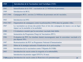 1929 Introduction de la Vaccination Anti-Variolique (VAV)
1941 Intensification de la VAV : vaccination de 2,5 Millions de personnes.
1949 Introduction du BCG.
1957-1964 Campagnes BCG : environ 2,4 Millions de personnes ont été vaccinées.
1963 Introduction du DTC.
1964-1967 Organisation de campagnes contre la poliomyélite (VPO) dans les grandes villes.
1967 La vaccination au niveau des points fixes et lors des campagnes de masse a eu un léger
impact sur la mortalité et la morbidité.
1980 L’évaluation a montré que la couverture vaccinale était faible.
1981 Instauration du Programme Elargi de Vaccination (PEV)
1986 Evaluation du PEV, les résultats étaient encourageants mais la couverture vaccinale n’a
pas dépassé 50%.
1987 Restructuration du PEV en Programme National d’Immunisation
1995 Début de la stratégie nationale d’éradication de la poliomyélite.
1999 Introduction de la vaccination contre l’Hépatite B (VHB)
2003 Introduction du vaccin contre la rougeole et la rubéole(RR).
Introduction du premier rappel DTCP à 18 mois
2010 Introduction du vaccin contre le Rotavirus et le pneumocoque.21/03/2016 28
 