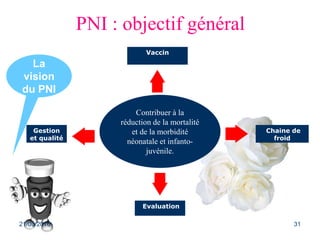 PNI : objectif général
Contribuer à la
réduction de la mortalité
et de la morbidité
néonatale et infanto-
juvénile.
Vaccin
Chaine de
froid
Gestion
et qualité
Evaluation
La
vision
du PNI
21/03/2016 31
 