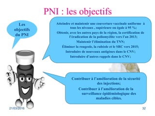 PNI : les objectifs
Les
objectifs
du PNI
Contribuer à l’amélioration de la sécurité
des injections;
Contribuer à l’amélioration de la
surveillance épidémiologique des
maladies cibles.
Atteindre et maintenir une couverture vaccinale uniforme à
tous les niveaux , supérieure ou égale à 95 %;
Obtenir, avec les autres pays de la région, la certification de
l’éradication de la poliomyélite vers l’an 2013;
Maintenir l’élimination du TNN;
Éliminer la rougeole, la rubéole et le SRC vers 2015;
Introduire de nouveaux antigènes dans le CNV;
Introduire d’autres rappels dans le CNV;
21/03/2016 32
 