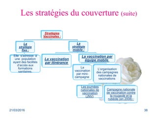 Les stratégies du couverture (suite)
Stratégies
Vaccinales :
La
stratégie
fixe :
Elle s’adresse à
une population
ayant des facilités
d’accès aux
formations
sanitaires.
La
stratégie
mobile :
La vaccination
par itinérance
La vaccination par
équipe mobile
La
vaccination
par mini-
campagne
L’organisation
des campagnes
nationales de
vaccinations
Les journées
nationales de
vaccination
(JNV)
Campagne nationale
de vaccination contre
la rougeole et la
rubéole (en 2008) :
21/03/2016 38
 