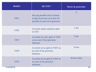 DOSES QUAND ? Durée de protection
VAT1
Dès que possible chez la femme
en âge de procréer ou le plus tôt
possible au cours de la grossesse.
0
VAT2
Au moins quatre semaines après
le VAT1
3 ans
VAT3
Au moins six mois après le VAT2
ou au cours d’une grossesse
ultérieure
5 ans
VAT4
Au moins un an après le VAT3 ou
au cours d’une grossesse
ultérieure.
10 ans
VAT5
Au moins un an après le VAT4 ou
au cours d’une grossesse
ultérieure.
20 ans et plus
21/03/2016 45
 