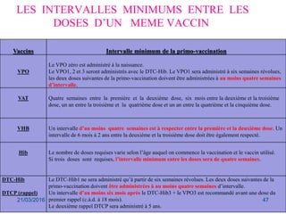 LES INTERVALLES MINIMUMS ENTRE LES
DOSES D’UN MEME VACCIN
Vaccins Intervalle minimum de la primo-vaccination
VPO
Le VPO zéro est administré à la naissance.
Le VPO1, 2 et 3 seront administrés avec le DTC-Hib. Le VPO1 sera administré à six semaines révolues,
les deux doses suivantes de la primo-vaccination doivent être administrées à au moins quatre semaines
d’intervalle.
VAT Quatre semaines entre la première et la deuxième dose, six mois entre la deuxième et la troisième
dose, un an entre la troisième et la quatrième dose et un an entre la quatrième et la cinquième dose.
VHB Un intervalle d’au moins quatre semaines est à respecter entre la première et la deuxième dose. Un
intervalle de 6 mois à 2 ans entre la deuxième et la troisième dose doit être également respecté.
Hib Le nombre de doses requises varie selon l’âge auquel on commence la vaccination et le vaccin utilisé.
Si trois doses sont requises, l’intervalle minimum entre les doses sera de quatre semaines.
DTC-Hib
DTCP (rappel)
Le DTC-Hib1 ne sera administré qu’à partir de six semaines révolues. Les deux doses suivantes de la
primo-vaccination doivent être administrées à au moins quatre semaines d’intervalle.
Un intervalle d’au moins six mois après le DTC-Hib3 + le VPO3 est recommandé avant une dose du
premier rappel (c.à.d. à 18 mois).
Le deuxième rappel DTCP sera administré à 5 ans.
21/03/2016 47
 